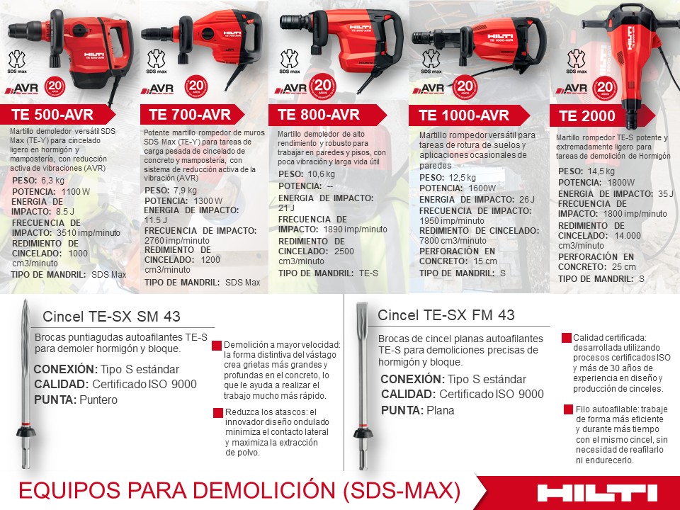 Sistemas de Perforación y Herramientas Hilti bajo Agua