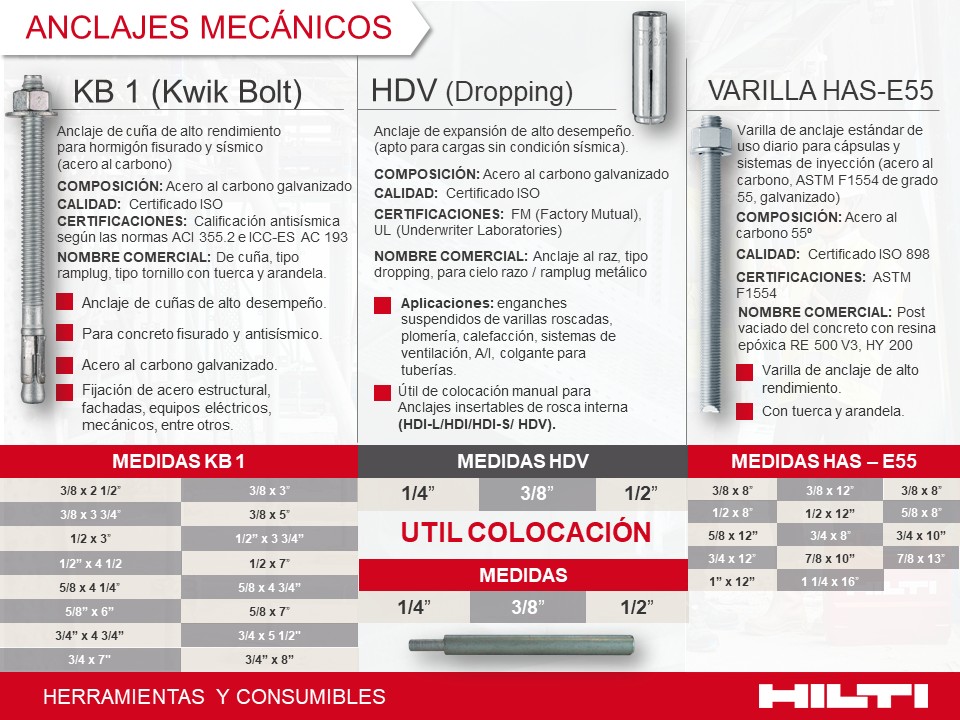 Sistemas Cortafuego Hilti Firestop